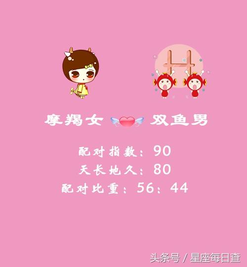 摩羯男容易喜欢或爱上双鱼座女孩吗