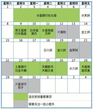 10月事业大突破的星座