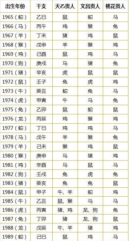 12生肖2022年的贵人运排行榜