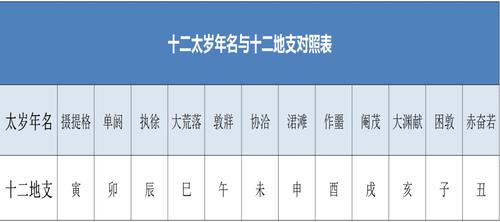 天干地支纪年 从哪一年开始计算