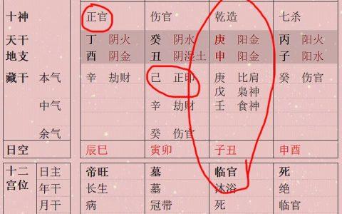 日坐羊刃的女命婚姻