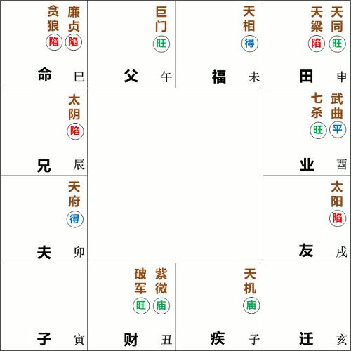 贪狼星在子女宫