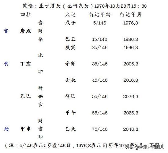 土命交运是什么意思?十年大运时间查询