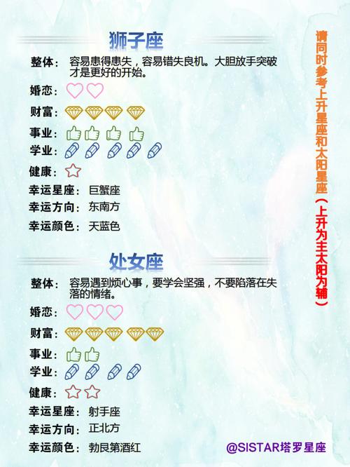 以前星座每天运势