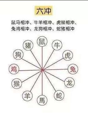 入宅当天亲戚中有属相冲