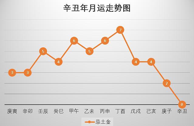 壬子日主逢2021辛丑流年运势,综合运势整体提高