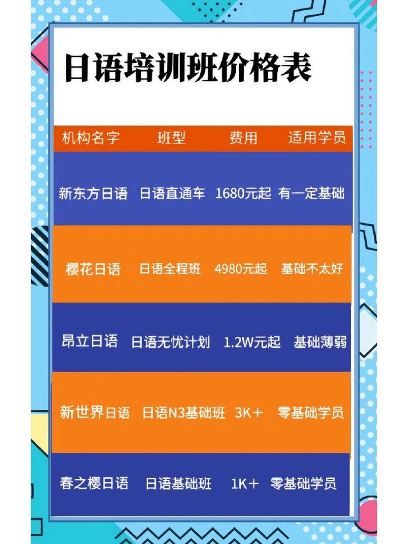 日语培训机构取名字大全集