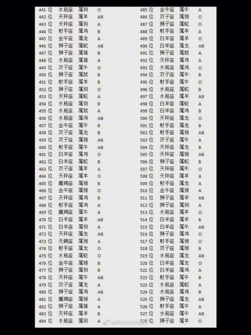 星座血型生肖查人生