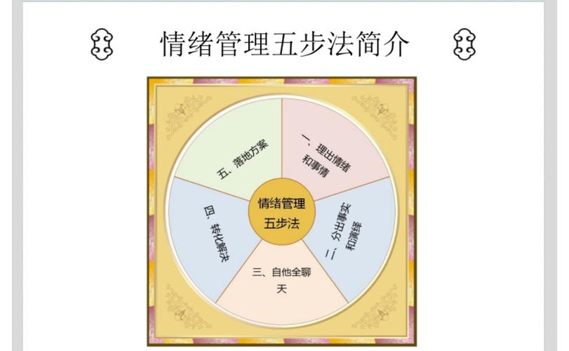 心理疏导五步法