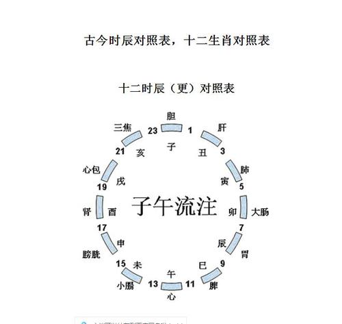 四柱八字查询 辛丑日生于子时 子时出生杂气财官贵显