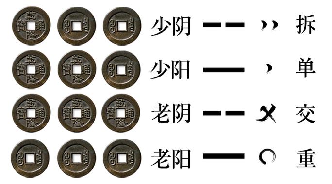 名字起卦的意思