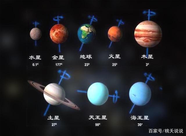 火星刑克天王星,12星座的情感治理较易失控
