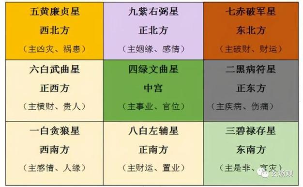 年初二有啥风水讲究