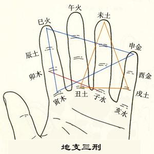 什么叫长子有刑克