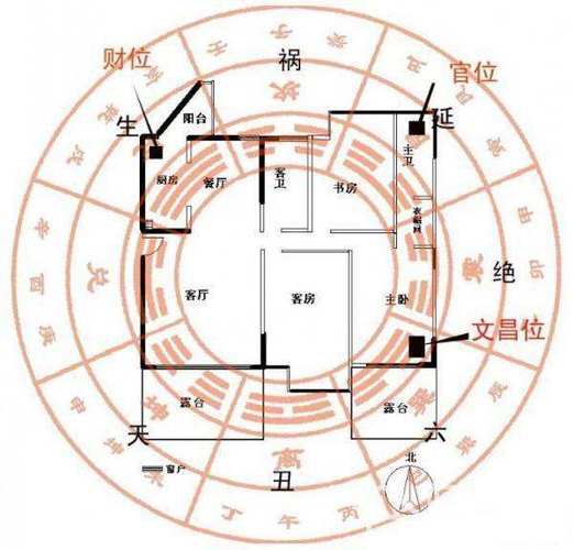 让阳宅风水财运提升的风水布置