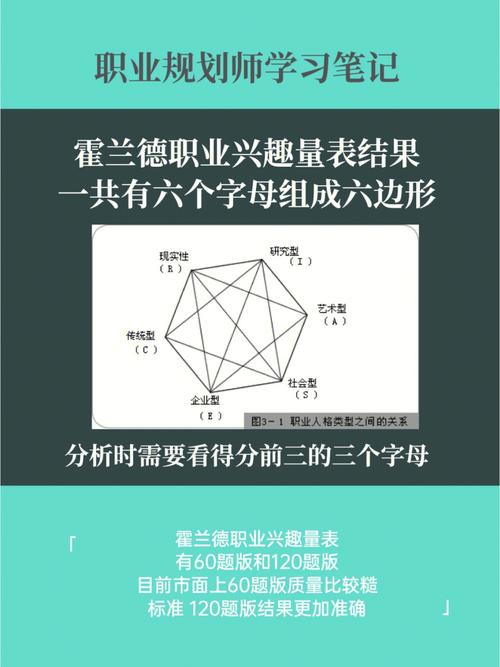 霍兰德职业倾向问卷