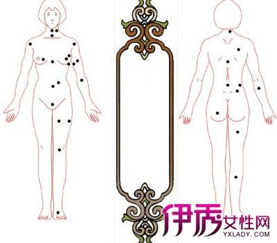 腰上有痣的女人命运图解