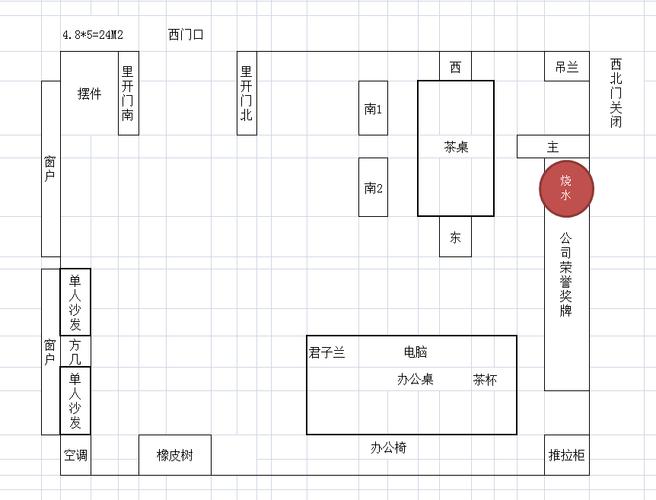 员工办公室风水布局图