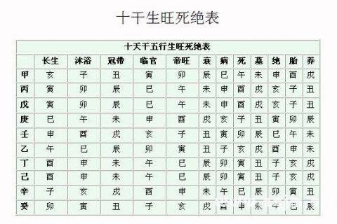 1997年的五行属性是什么