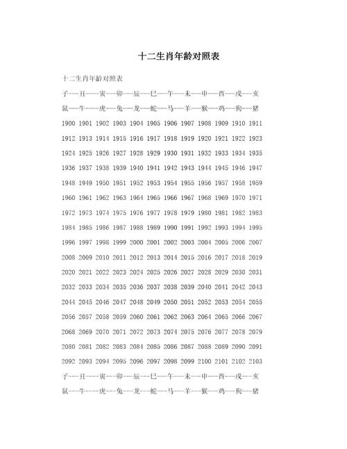 1900年-2103年十二生肖属相年份对照表
