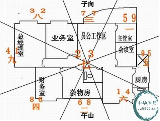 防小人的办公室风水格局-办公风水