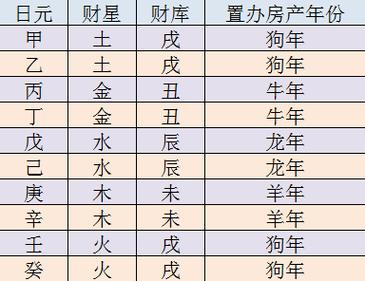 八字中什么时候显示买房男命