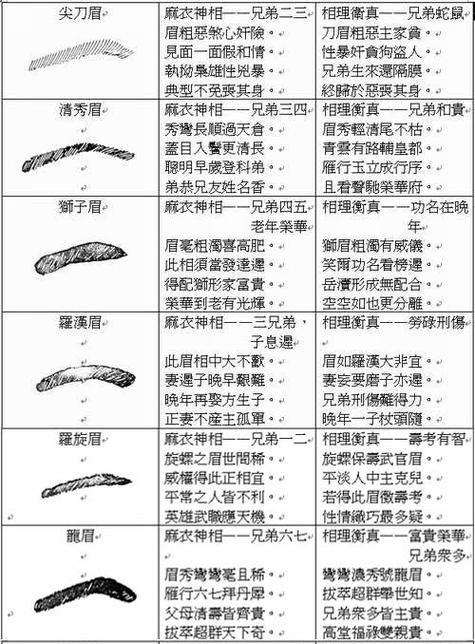 男人富贵眉毛看相图解