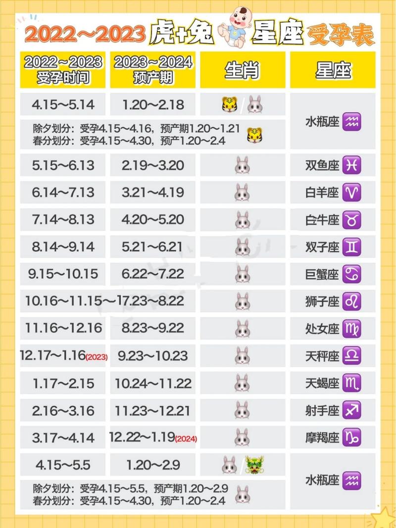 2020属鼠备孕月份表