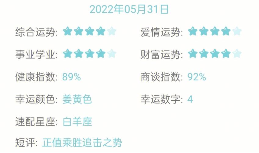 ATS星译社 十二星座一周运势详情5.31-6.6
