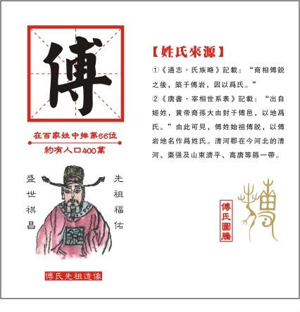 傅姓的发展由来是怎么样的