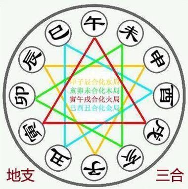 批八字的步骤 八字算命的步骤分享