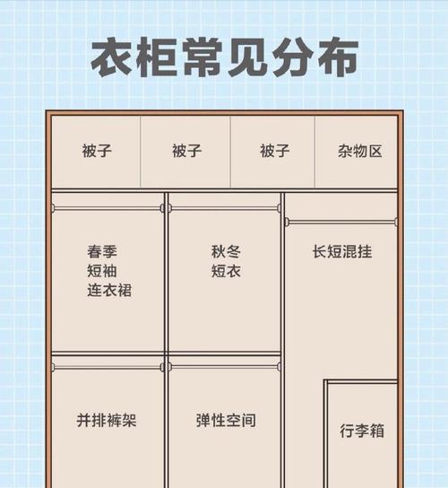 衣柜风水布局
