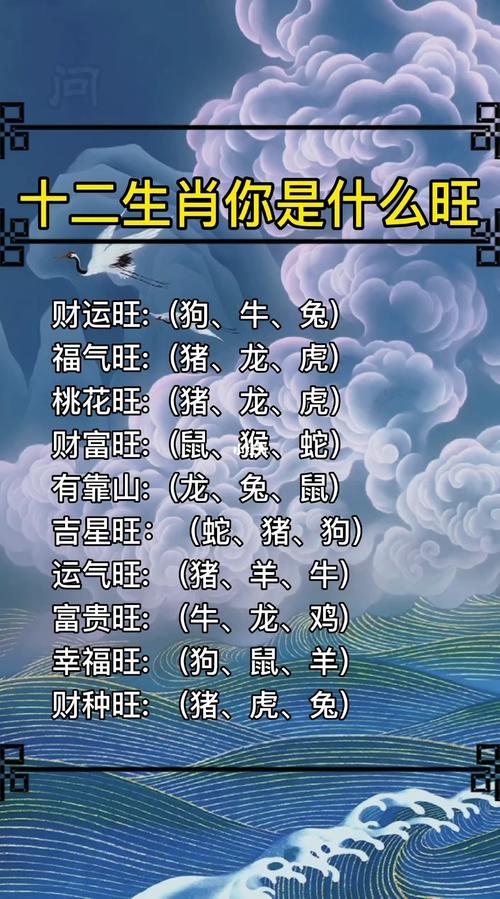 12星座到底那几个生肖旺到底