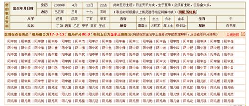 五行八字起名可不可信