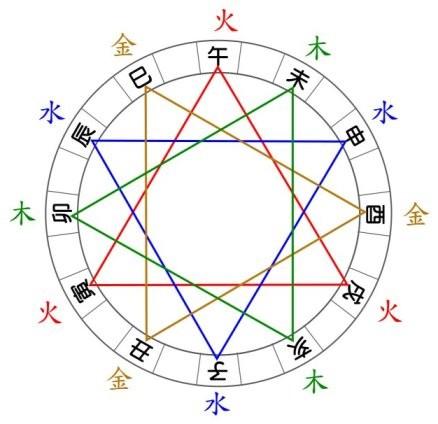什么是地支三合局?地支三合局有什么特点?