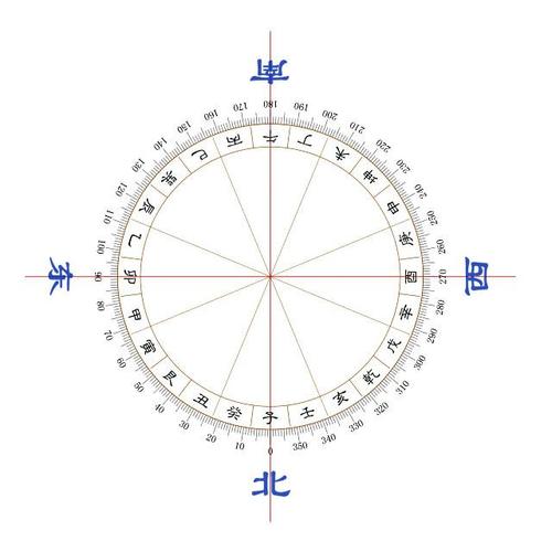八字看自己工作方向