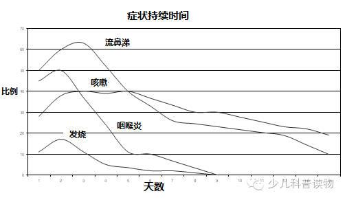 属羊人感冒到什么程度才会去看医生?