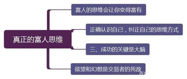 会攒大钱的族群排名