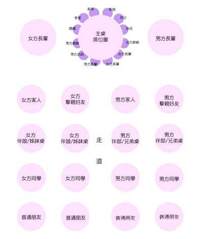 结婚坐席怎么安排