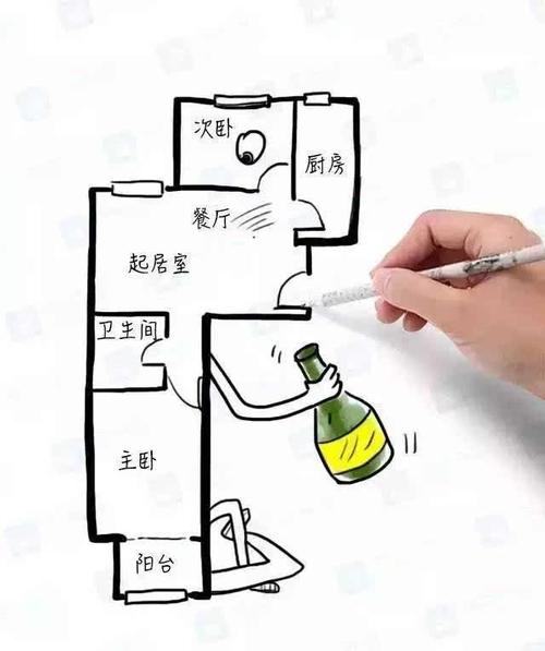 不好的家居风水陷阱