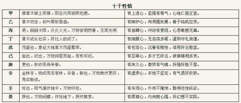 天干己的性格特点