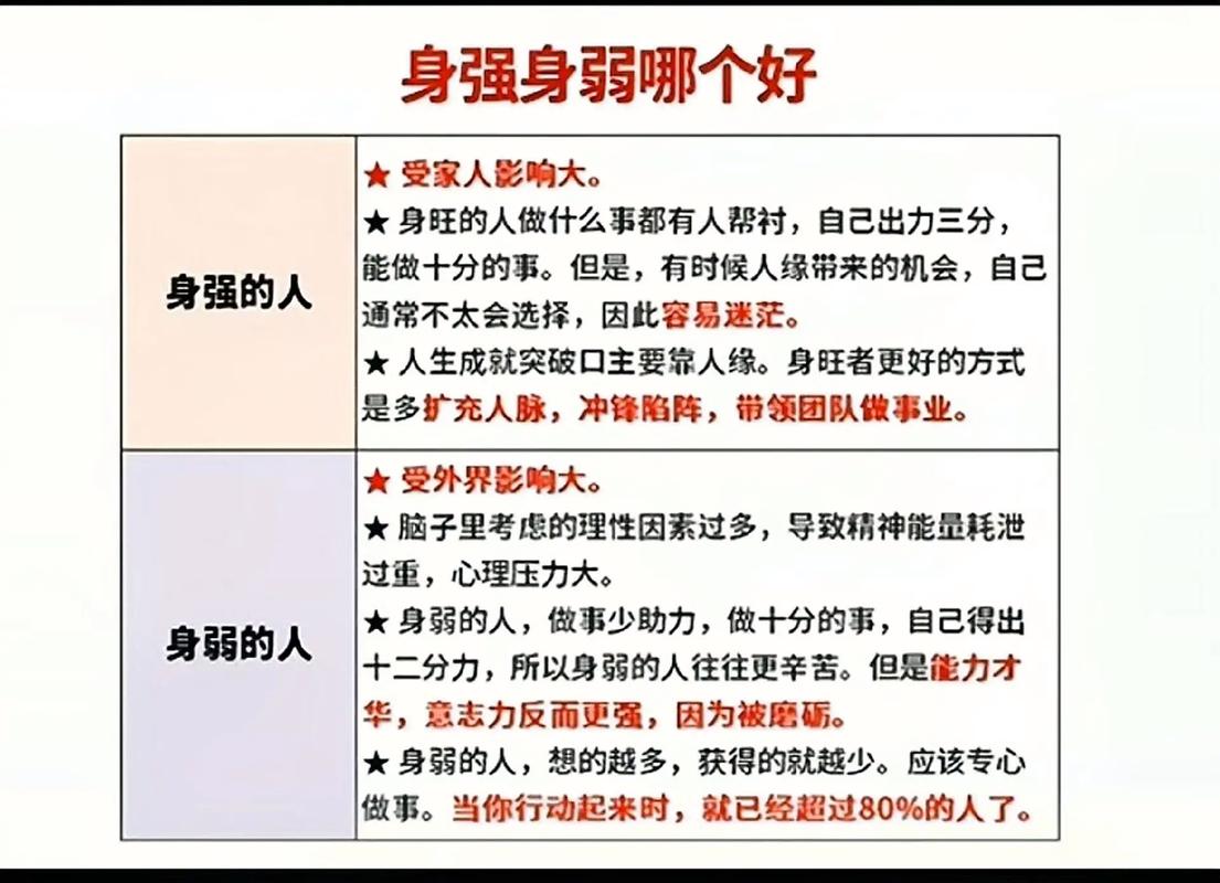 甲木身强好还是身弱好