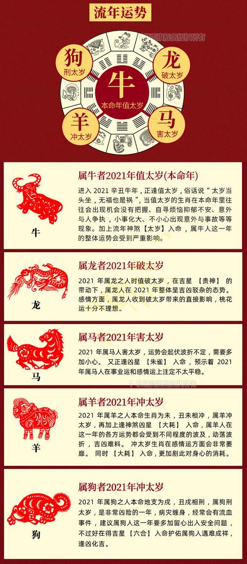 属虎的多少岁本命年