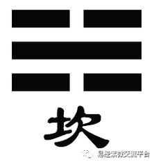 坎卦的易象说法,有旋转聚能之势