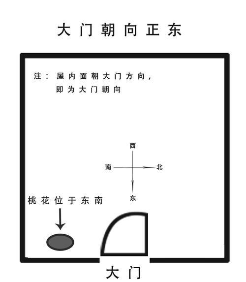 旺桃花运的风水布局