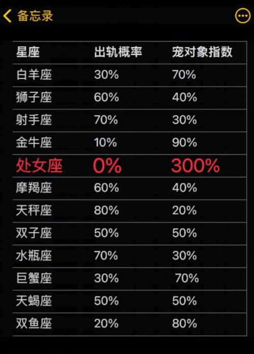 星座穿衣软件哪个好