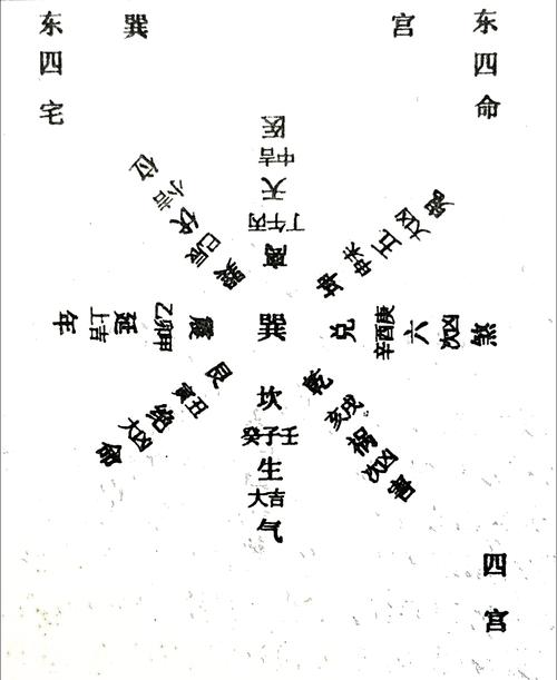 风水学中的二十八要指什么?