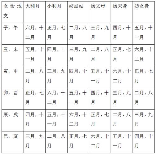 八字婚姻上等合婚表