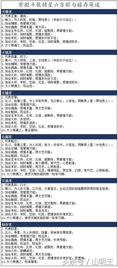 紫微斗数害人不浅