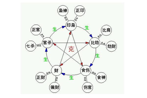 教你用八字如何了解命运核心
